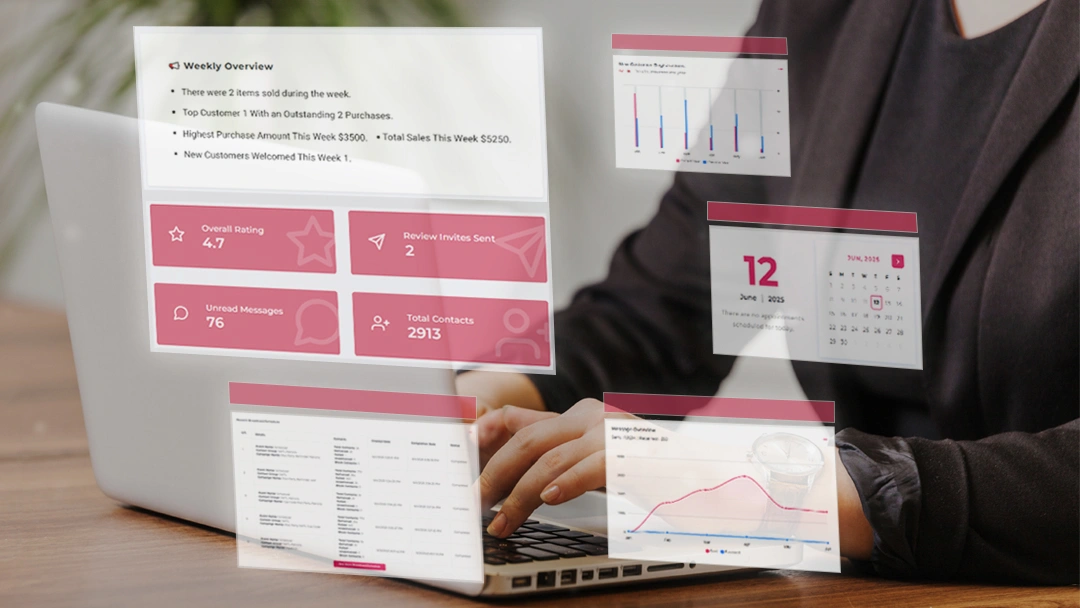 One unified view to monitor messaging, sales and customer engagement with TextMeChat dashboard